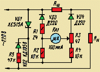 Амперметр переменного тока с линейной шкалой
